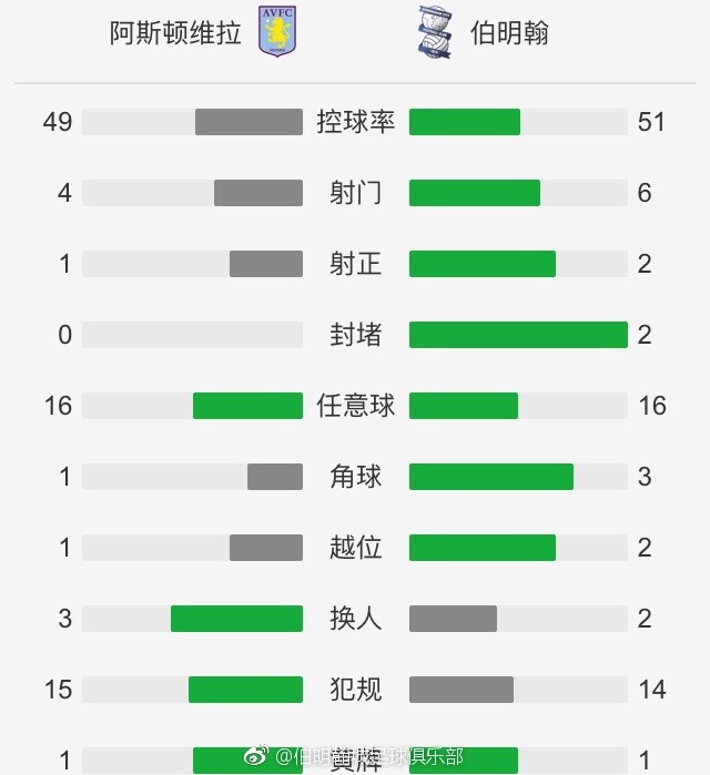 最终罗马主场3-0击败谢里夫。